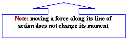 Up Arrow Callout: Note: moving a force along its line of action does not change its moment

