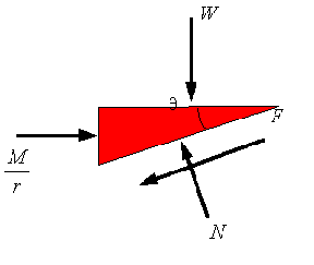 Friction: Part 3