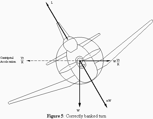 Aircraft Structures 1-Chapter1